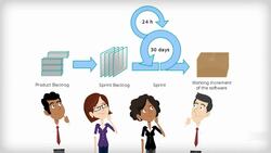 Agile Project Management - The Importance of a Good Initiation Instructional Video