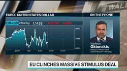 Euro-Dollar Has Strong Upside Tailwinds: FX Strategist Gkionakis News Clip