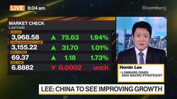 Lombard Odier Remains 'Overweight' Chinese Equities Near Term News Clip