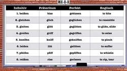 Irregular German Verbs List (Infinitiv-Präteritum-Perfekt) Instructional Video