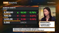 Citigroup's Chua on US CPI News Clip