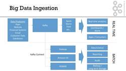 Case Study - Big Data Ingestion Instructional Video