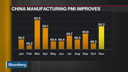 China’s Manufacturing Is Back in Expansion News Clip