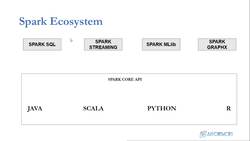 Scala & Spark-Master Big Data with Scala and Spark - Spark Ecosystem Instructional Video
