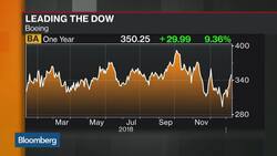 Boeing Shares Rise as Pentagon Accepts Flawed Tankers for Air Force News Clip
