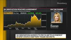 LG Chem, SK Innovation End EV Battery Spat News Clip