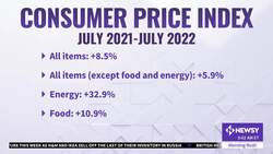 U.S. Inflation Slips From 40-Year Peak But Remains High At 8.5% News Clip