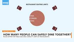 When Is A Group Too Big To Dine Out Together? The CDC Won't Say News Clip