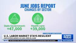 US employers added a surprising 147,000 jobs last month despite uncertainty over economic policy News Clip