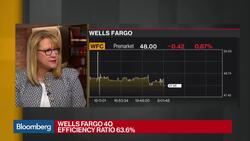 Wells Fargo Revenue Declines in 4Q on Shrinking Loan Balances News Clip