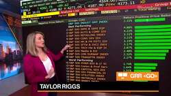 Beyond the Bell 03/15/22 News Clip