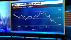 Long List of Reasons to Keep Selling the Euro: Mizuho's Rochester News Clip