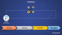 PMP Certification Training - Summary - Project Shareholder Management Instructional Video