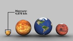 Inner and Outer Planets Instructional Video