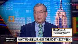 What Moves the Markets The Most Next Week? News Clip