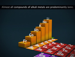 Compounds of Alkali Metals Instructional Video