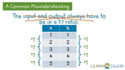 Analyzing Tables to Define Linear Functions Instructional Video