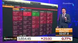 Markets in 3 Minutes: China Is Facing a Barrage of Bad News News Clip