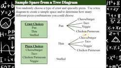 Compound Events and the Fundamental Counting Principle Instructional Video
