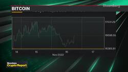 New FTX CEO Calls Management 'Complete Failure' News Clip