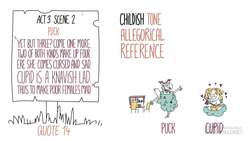 Shakespeare Today: A Midsummer Night's Dream - Key Quotes 2 Instructional Video