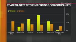 Stocks Are Less Disconnected From the Economy Than You Think: Nathan Tankus News Clip