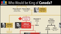 Who Would Be King of Canada? (if it had started out with an independent monarchy) Instructional Video