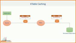 Apache Kafka - Real-time Stream Processing (Master Class) - Table Caching and Emit Rates Instructional Video