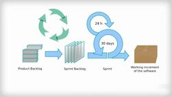 Agile Project Management - The Value of Knowing the Roles Instructional Video