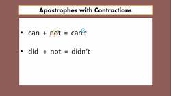 Correcting Apostrophe Errors Instructional Video