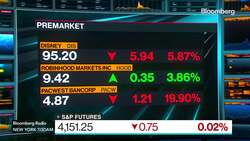 Lisa's Market Movers: Top Moving Stocks This Morning 5/11 News Clip