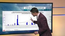 Low water levels in Lake Major caused by drought conditions in N.S. News Clip