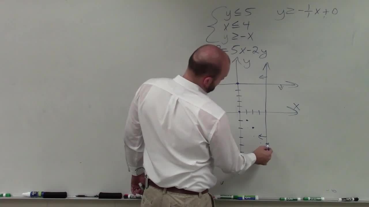 Maximizing the objective function using linear programming | Maths
