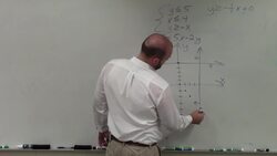 Maximizing the objective function using linear programming Instructional Video