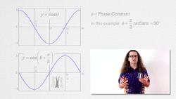 Simple Harmonic Motion Derivations using Calculus (Mass-Spring System) Instructional Video