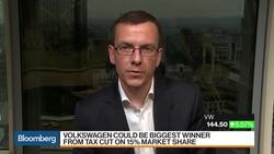 Why VW Stands to Be a Big Winner on China Auto Stimulus News Clip