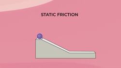 Why Is Static Friction Greater Than Kinetic Friction? Instructional Video