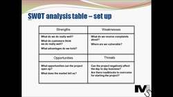 SWOT Analysis - Explanation and Tips - Simplest Explanation Ever Instructional Video