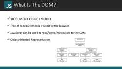 What Is The DOM? Instructional Video