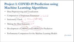 A Practical Approach to Timeseries Forecasting Using Python - Projects to Be Covered Instructional Video