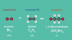 What Is the Atom Economy? Instructional Video