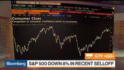 Three Must-See Charts About Consumer Confidence, Earnings and S&P 500 News Clip