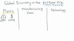Economic Development Instructional Video