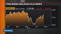 Investors Brace for Malaysia Taxes on Capital Gains, Consumption News Clip