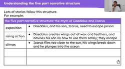 The five part narrative structure Instructional Video