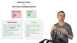 World of Computer Networking Your CCNA start - Distance Vector versus Link State Routing Protocols Instructional Video