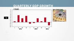 Canada's economy shrinks in 2nd quarter News Clip