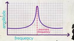 How I broke a wine glass with my VOICE (using science!) Instructional Video