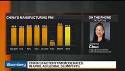 China’s Factory PMI Moderates in April Amid Weak Demand News Clip