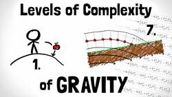 General Relativity Explained in 7 Levels of Difficulty Instructional Video